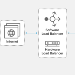 load balancing nginx